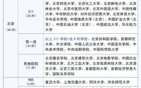 具有保研资格的二本大学名单