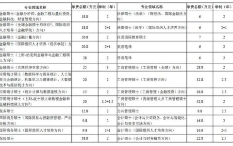 考研上财难度相当于什么