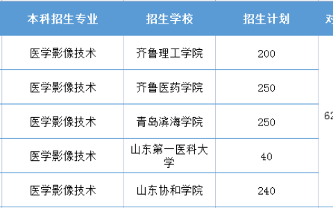 医学影像技术专升本有哪些学校