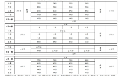 中考的考场一般都怎么分配