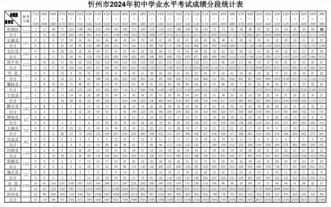 学业水平考试多少分通过