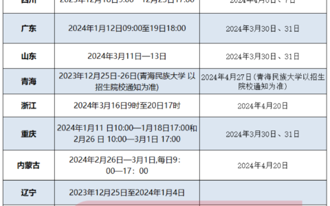 2024年专升本什么时候出结果