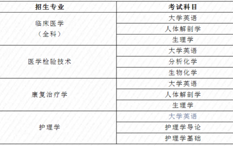 医学类专升本考试考哪些科目