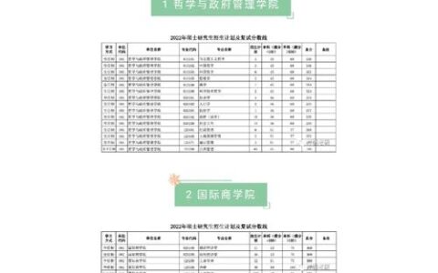 陕西师范大学复试刷人厉害吗