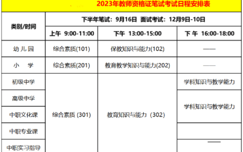 教师资格证什么时候报名