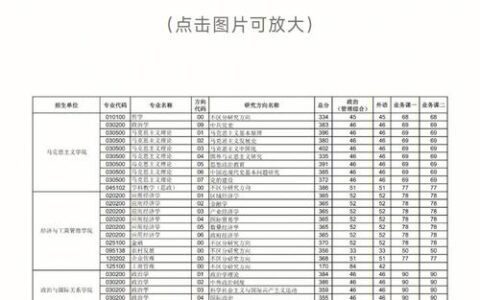 华中师范大学复试刷人太狠