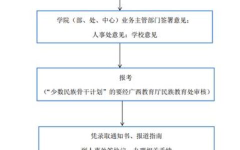 在职人员读博士的途径