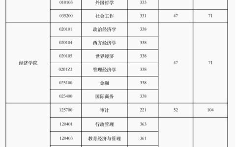 西北政法大学2024考研分数线