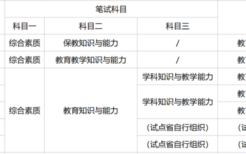 教师资格证学段