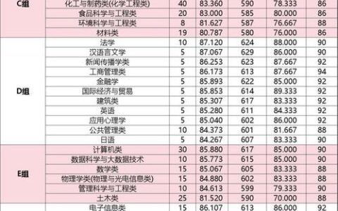 浙江工业大学复试刷人严重