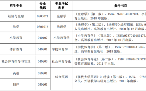 湖北民族大学专升本考试科目