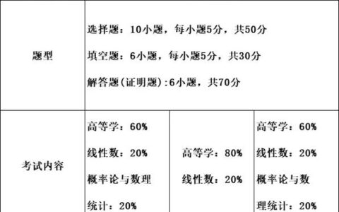 数一数二数三哪个最难