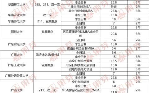 国内emba排名及费用