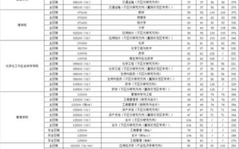 武汉理工大学考研难度