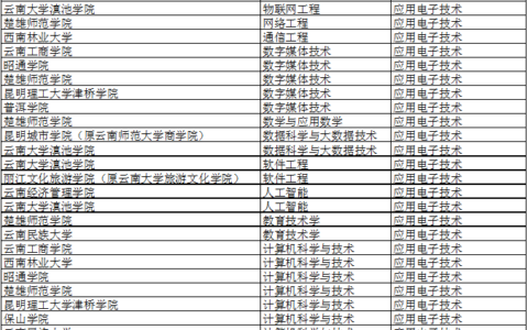 应用电子技术专升本可以报什么专业