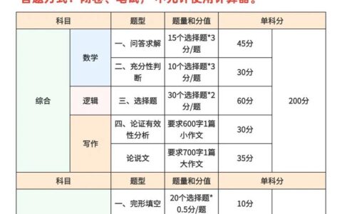 管综199正常能考多少