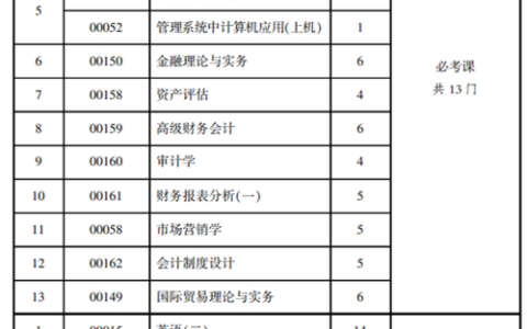 专升本会计专业考试科目