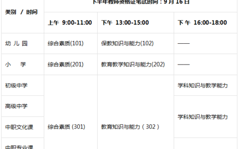 教师资格证报名审核时间要多久