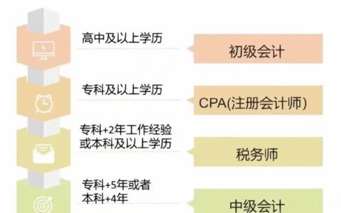 会计需要什么学历