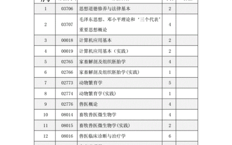 畜牧兽医专升本需要考些什么科目