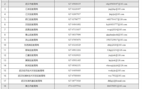 湖北省教育厅电话