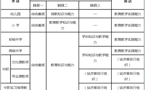 初中数学教师资格证考试难吗