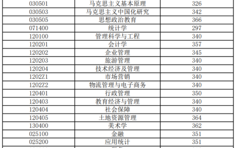 安徽财经大学复试刷人严重吗