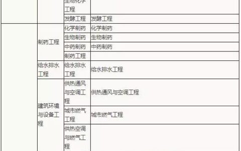 机电一体化专业可以报考二级建造师吗