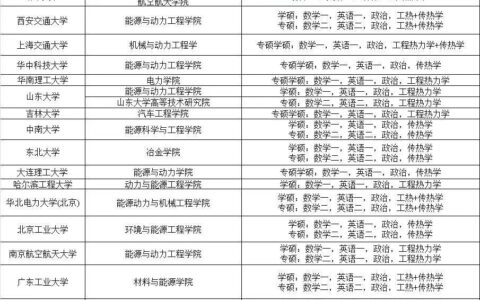 建环专业考研学校最新排名