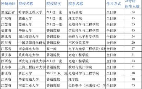 光学工程考研哪些学校好考