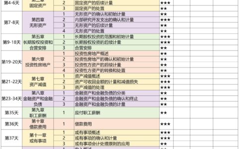 会计中级三科哪个老师教得好