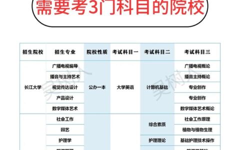 湖北专升本可以报考哪些大学