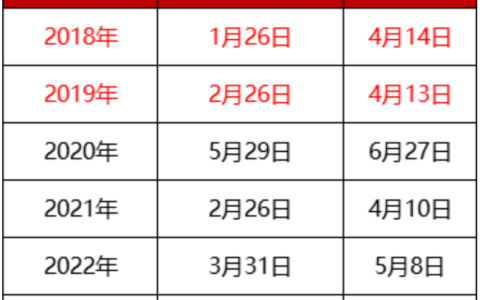 陕西2024年专升本成绩公布时间