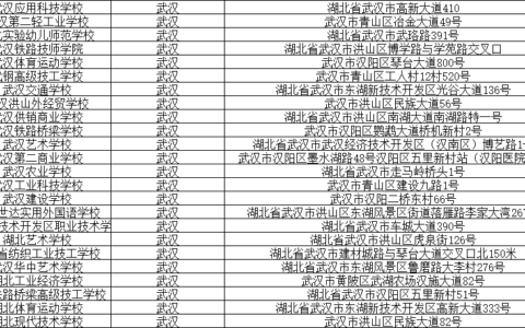 武汉中专3+2学校排名