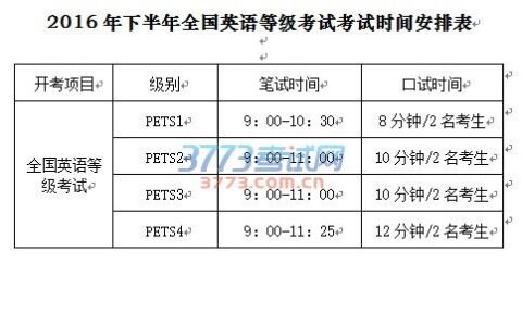 英语a级什么时候可以查成绩