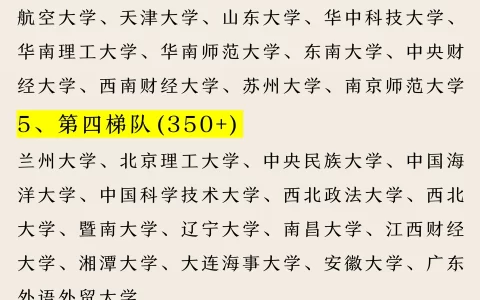 二本法学生考研推荐院校