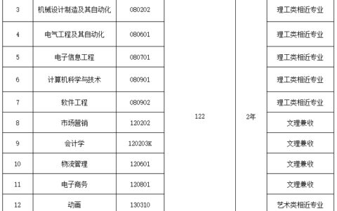 武汉纺织大学外经贸学院专升本