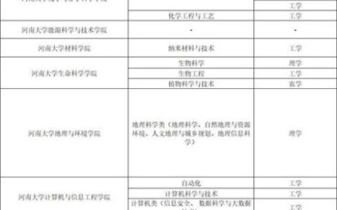 河南考研大学排名一览表