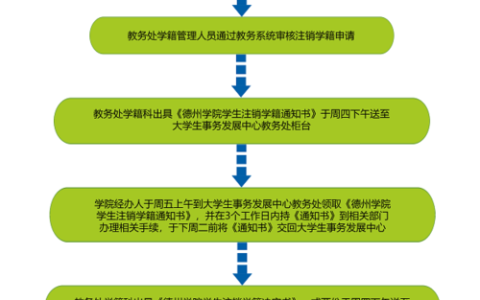 学籍注销了怎么恢复继续上学