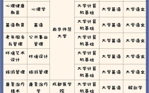 川北幼儿师范学校高等专科学校专升本