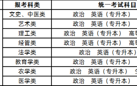 广西专升本需要考些什么科目