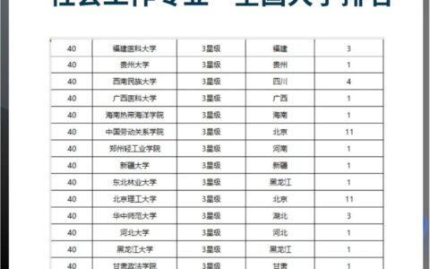 社会工作考研最容易的学校