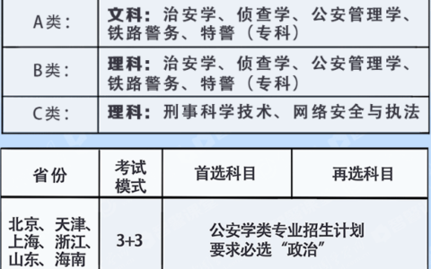 警察报考需要什么条件