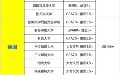 专升本留学最便宜国家好)