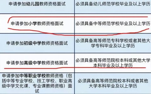 自考教师资格证报考条件