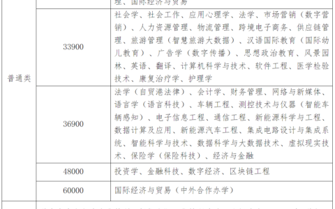 2024免试本科是全日制吗