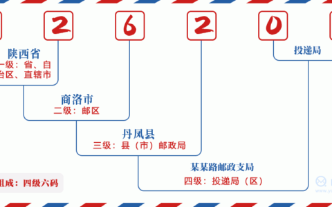 档案所在单位邮编是什么意思