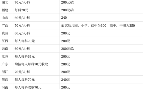 教资报名费用一共多少钱