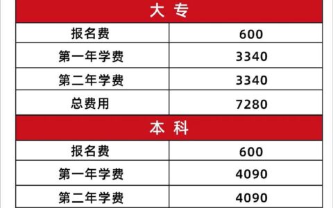 国家开放性大学报名学费多少