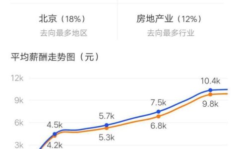 人力资源管理考研难度排名